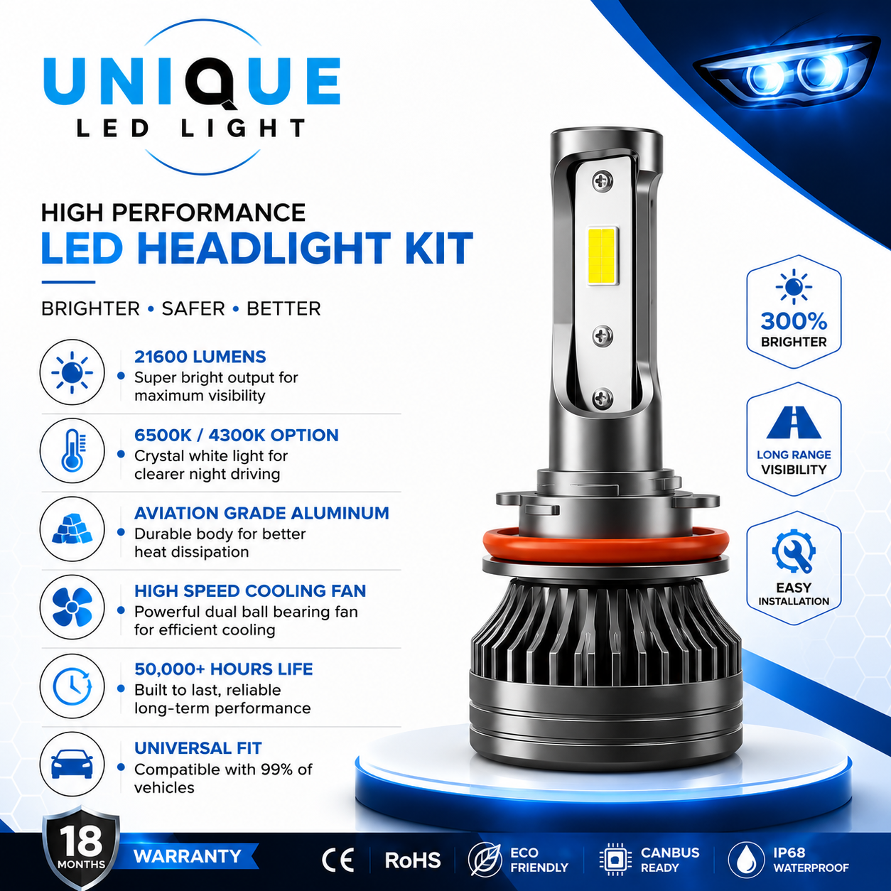 Car Unique LED Headlight Kit - 21,600 LM - Image 3